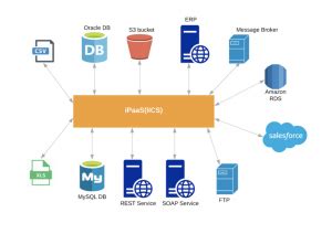 hermes informatica|Intelligent Cloud Services .